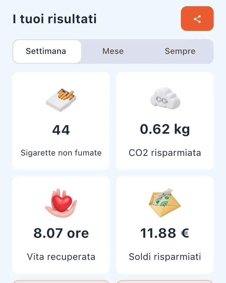 Schermata I tuoi risultati: sigarette non fumate, CO₂ risparmiata, vita recuperata e soldi risparmiati